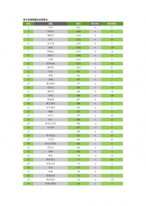 男足世界1-100排名