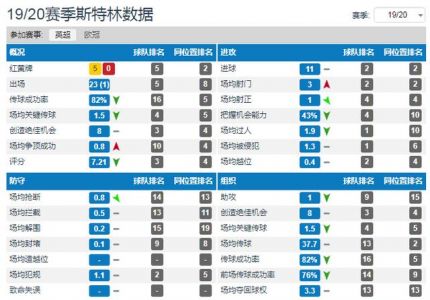 2022年英超和西甲哪个纯技术含量高