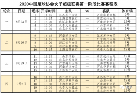 中国女足对英国女足比分