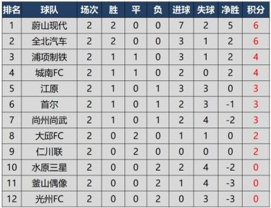 西甲联赛排名(2021-2022赛季)