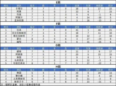 2023英超积分排名