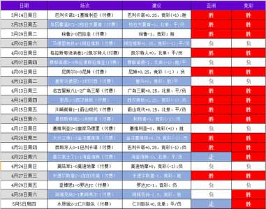 赫拉克勤赛程比分