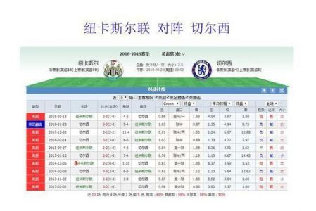 切尔西vs普雷斯顿全场数据