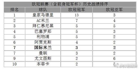 请问法甲联赛第几名参加欧冠,第几名参加欧联?