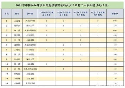 女排联赛2023-2024积分