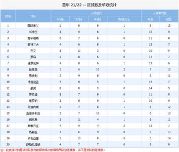 2023五大联赛冬歇期