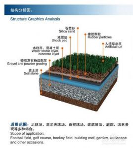 人造草坪施工介绍以及过程