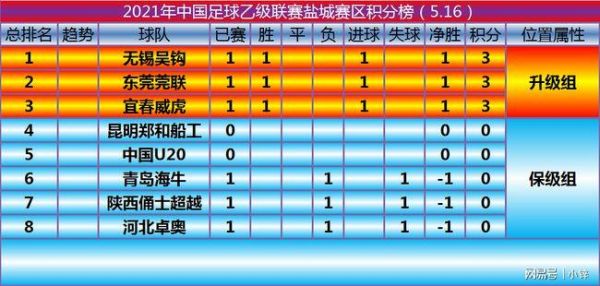 西甲篮球赛程比分结果