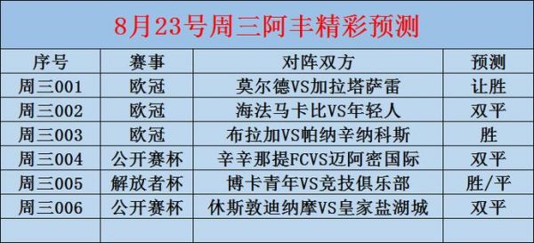 迈阿密比赛时间