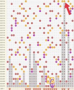 双色球走势图天天盈球为什么打不开了
