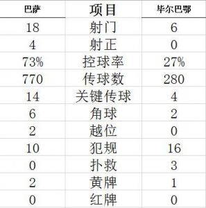 足球比分007(实时更新全球足球比分数据)