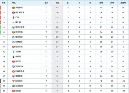 德国杯最新比分及积分榜