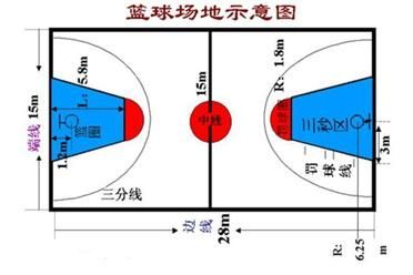 NBA和CBA的蓝高和场地大小一样吗?