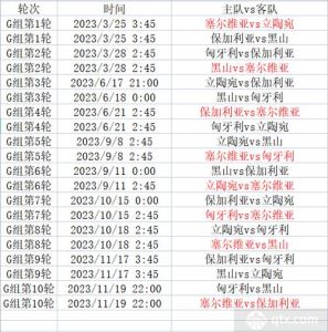 欧洲冠军杯2023赛程时间