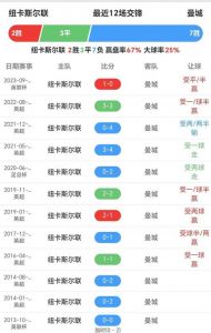 热苏斯对阵卢顿评分8.8全场最高