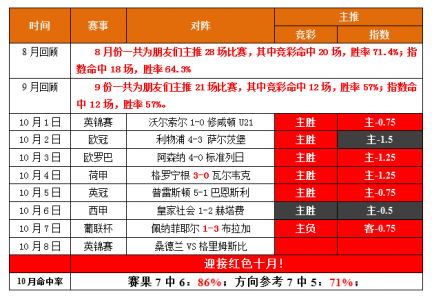 英超赛程比分