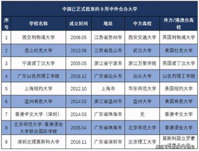 中外合作办学的大学有哪些