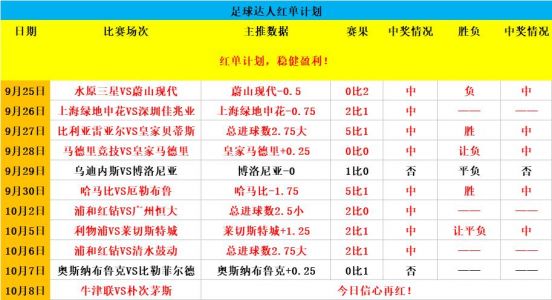 2023英甲排行榜积分榜