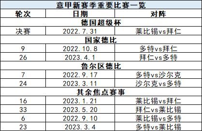 2022赛季英超什么时候开始