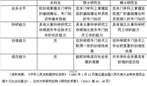 斯温本科技大学读博毕业难度