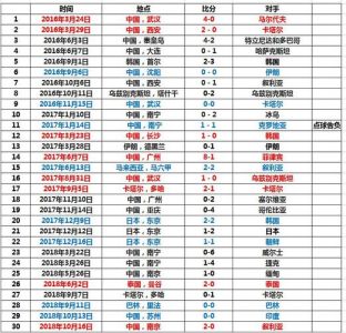 国足三大战役致冲世界杯失败是哪三大?