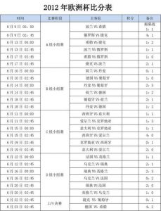 今天足球赛事比分预测表