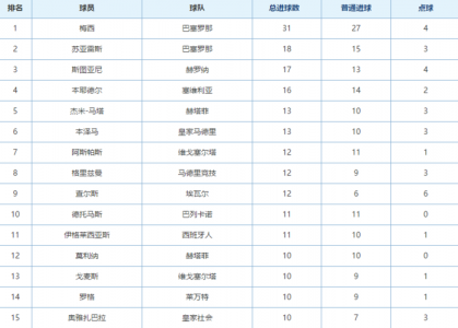 西甲历史进球榜(记录西班牙足球联赛最伟大的射手们)