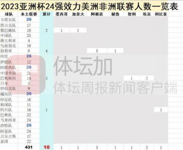 2023国奥比赛赛程表