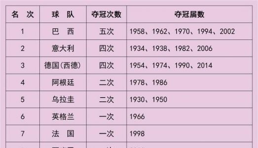 近20年来意甲获得冠军的球队及其获得的年份