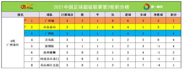 中超积分榜全部排名(2021赛季)