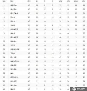 2022-2022五大联赛最终积分榜?