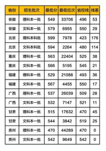 2023年西交利物浦投档线