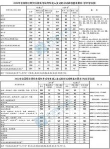 苏州利物浦大学2022年录取分数线是多少