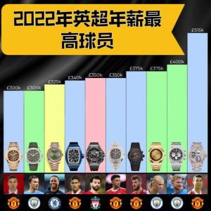 2023足球员薪水排行榜最新