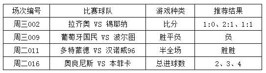 体彩机器怎么打足球缩水单?