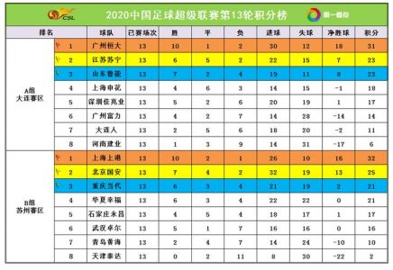 法甲联赛积分榜(法国足球顶级联赛的球队排名和积分情况一览)