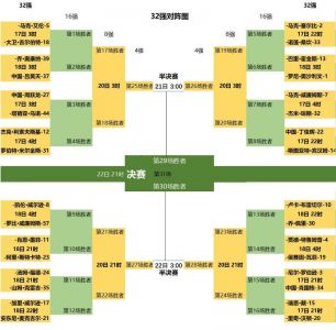 斯诺克2023-2024全部赛程