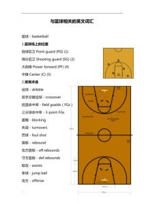 篮球场英文怎么说?