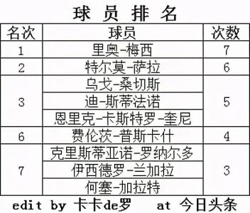 西甲射手榜排名