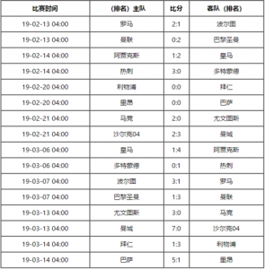 ...圣日尔曼与拜仁8分之一苐二回合比赛在什么时候开始?