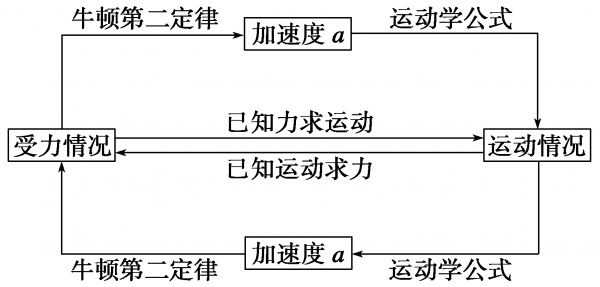 皇马定律的定律一应用实例