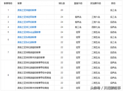 欧洲五大足球联赛升降级规则是什么?