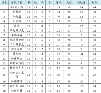 德乙比分积分榜是多少?