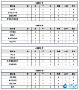 2023欧预赛积分榜各小组积分榜