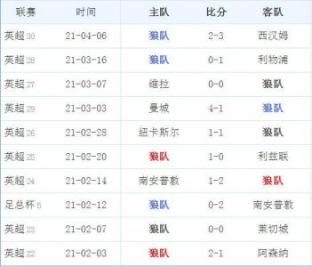 富勒姆vs狼队历史比分