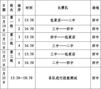 英格兰联赛杯赛程