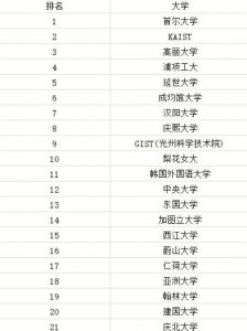 中国承认的韩国大学排名一览表