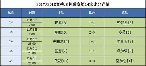 2023赛季瑞典超积分榜