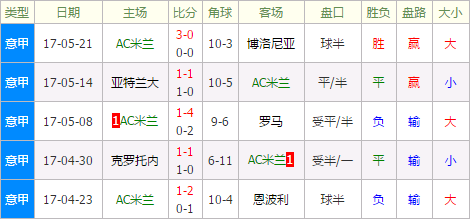 ac米兰vs卡利亚里全场数据