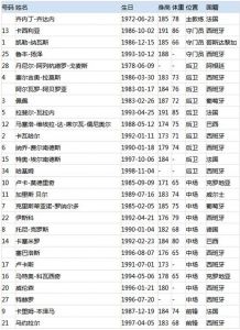 皇马新赛季的阵容